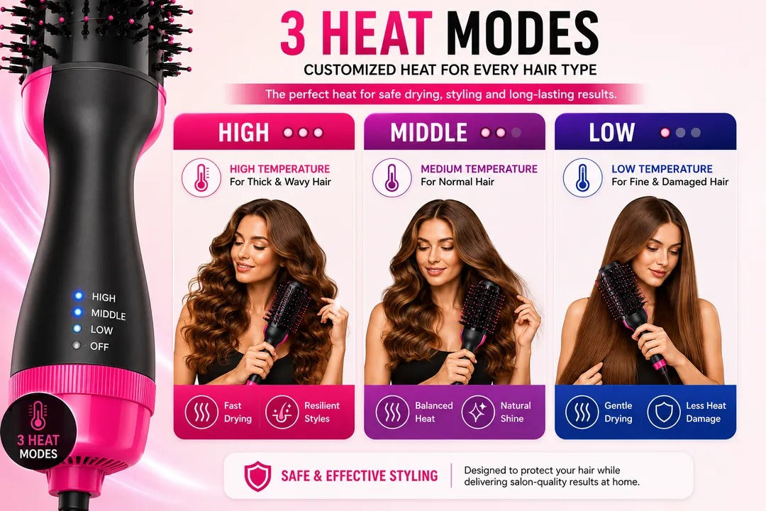 One-Step Hair Dryer & Styler