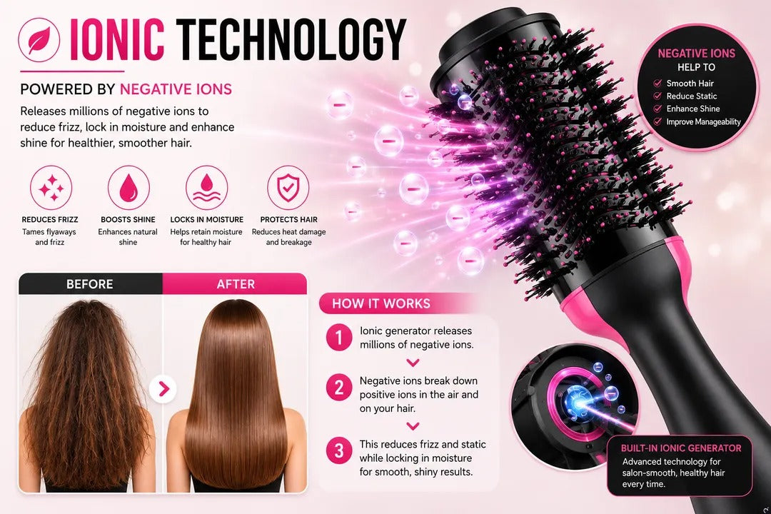 One-Step Hair Dryer & Styler
